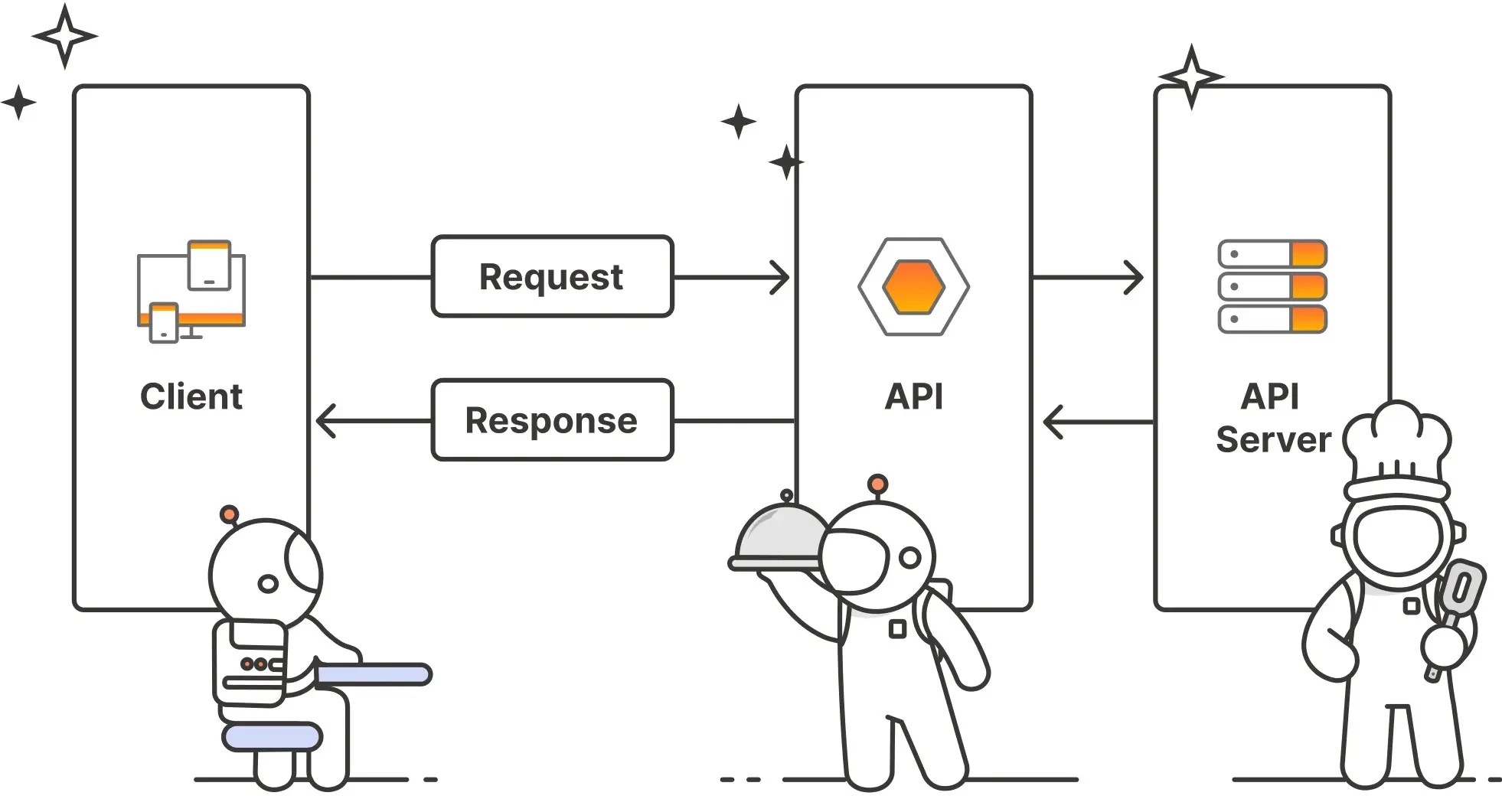 Cómo diseñar APIs para servir datos analíticos