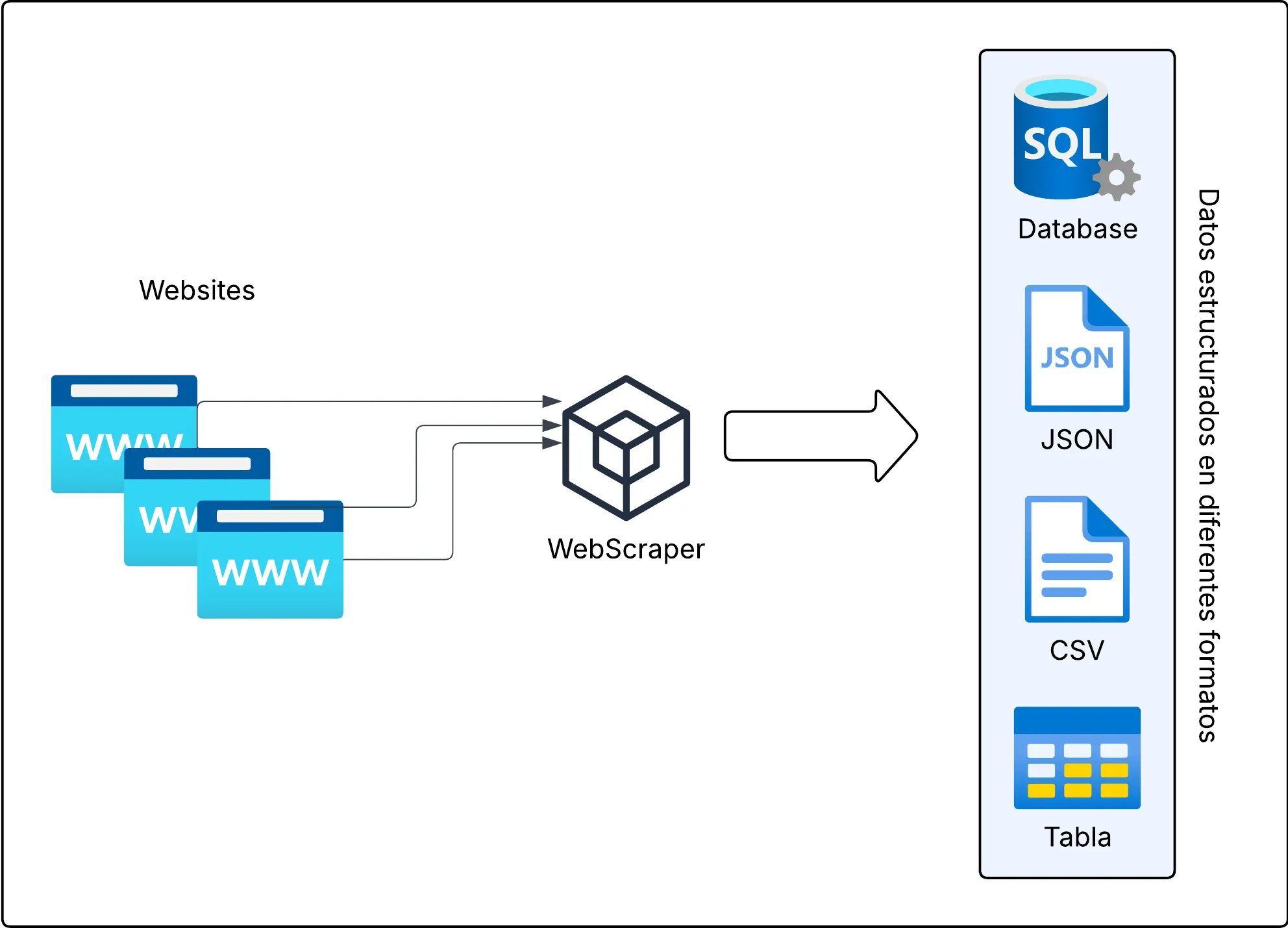 Web Scraping y su importancia en Data Analytics